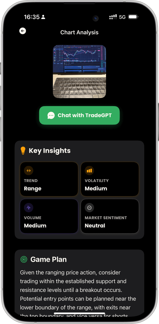 TradeGPT app demonstration showing chart analysis features